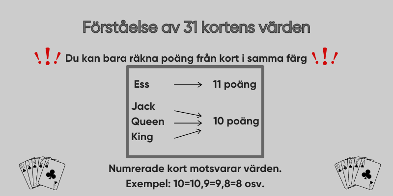 Förståelse-av-31-kortens-värden