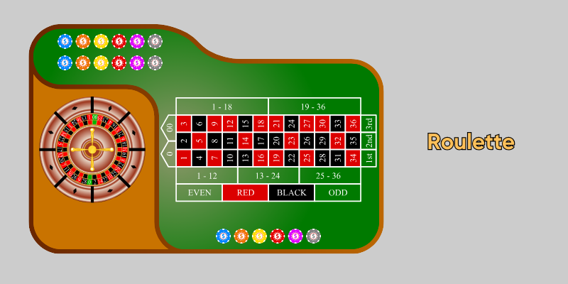 Roulette-bra-kasinospel-för-nybörjare